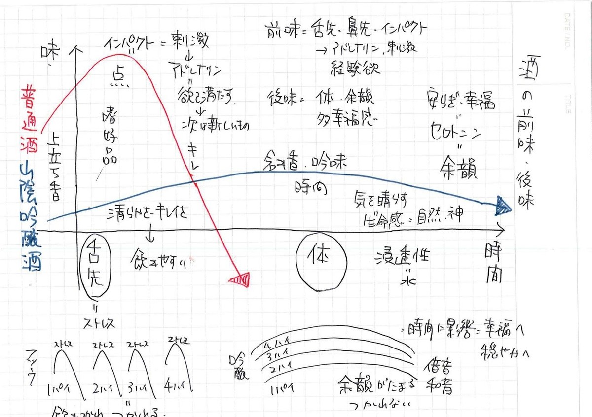 感じ方２