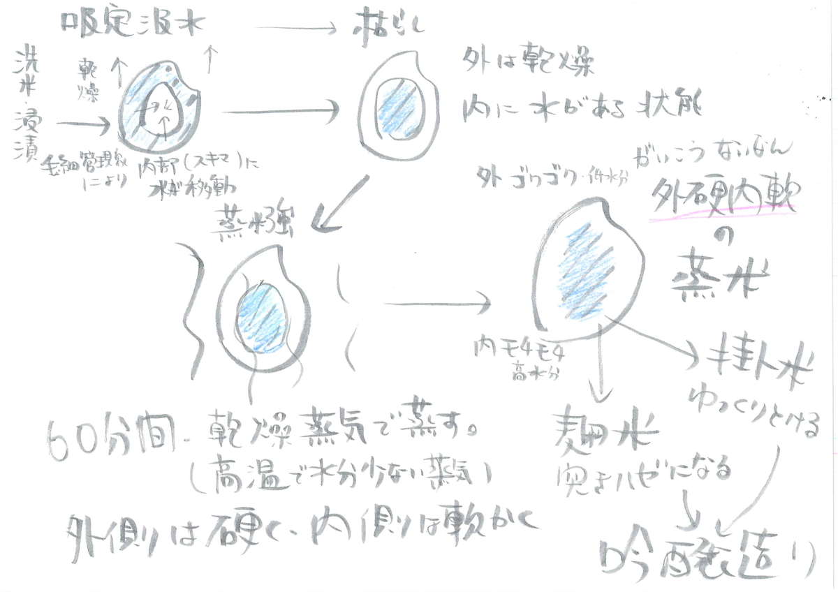 ほそく２