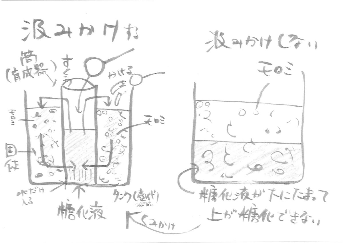 くみかけ