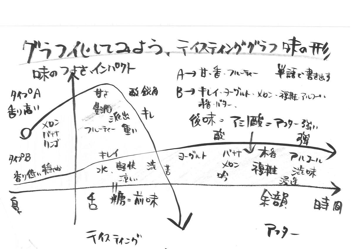 グラフ１