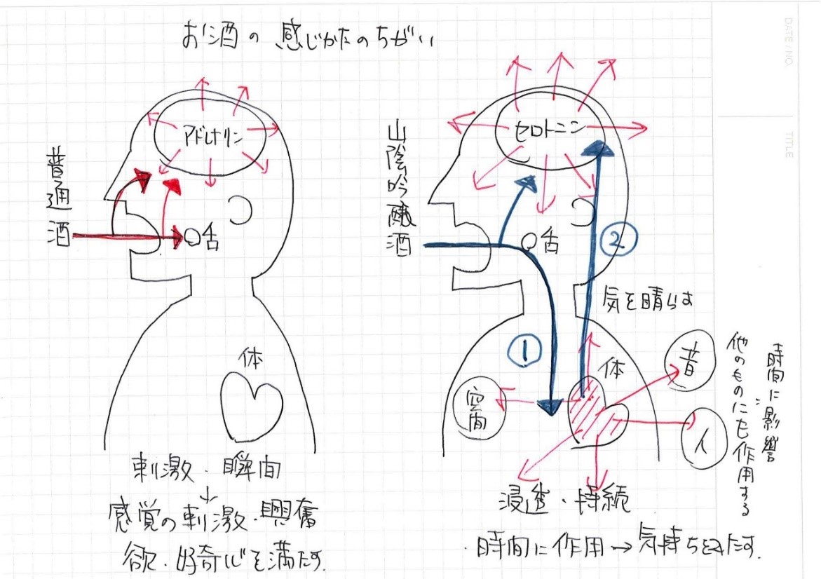 感じ方